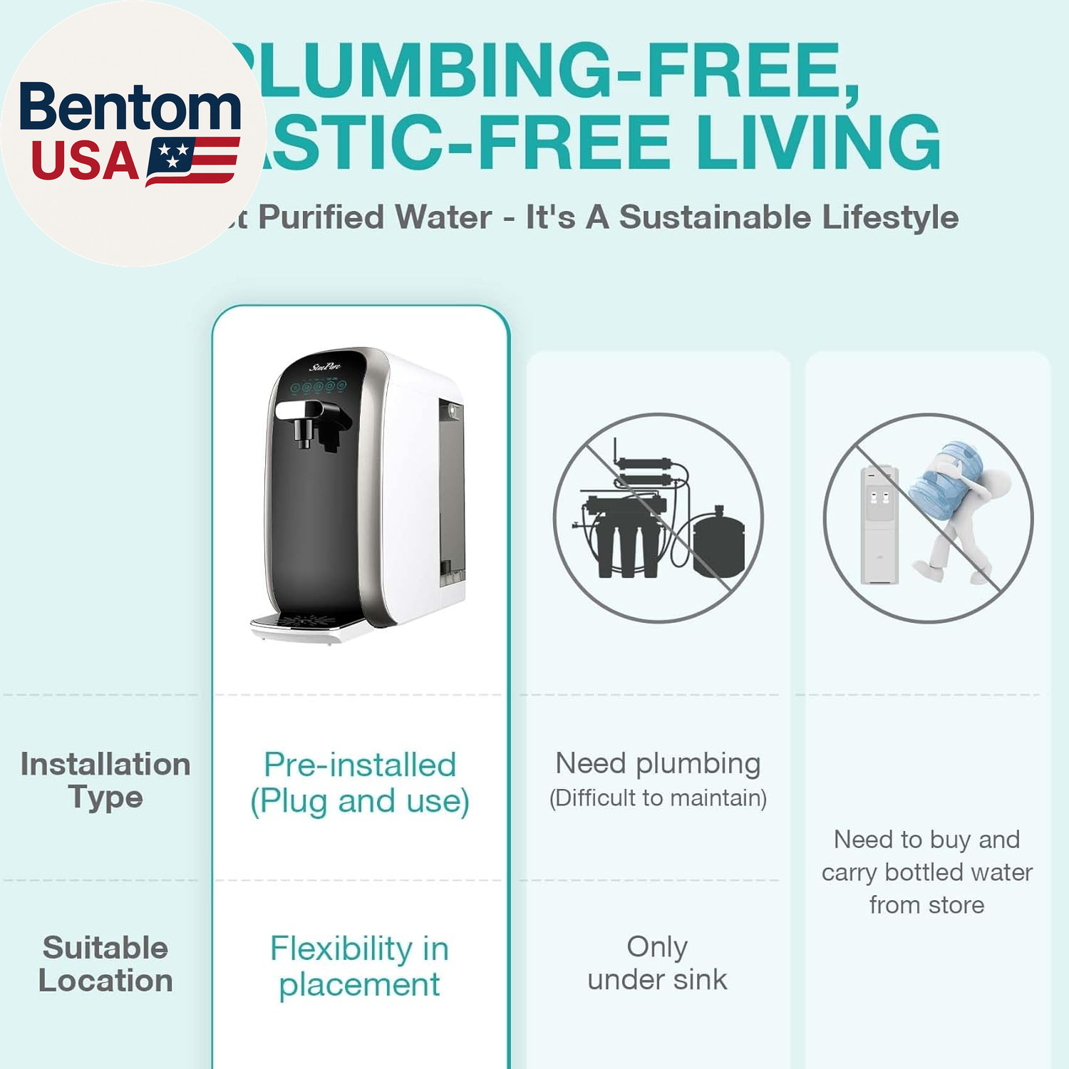 Y7P-BW UV Countertop Reverse Osmosis Water Filter, NSF/ANSI 58 Certified, 5 Stag
