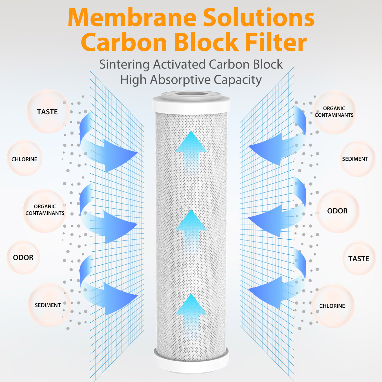 5 Micron 10″ x 2.5″ PP CTO Carbon Block Sediment Water Filter Set for RO System