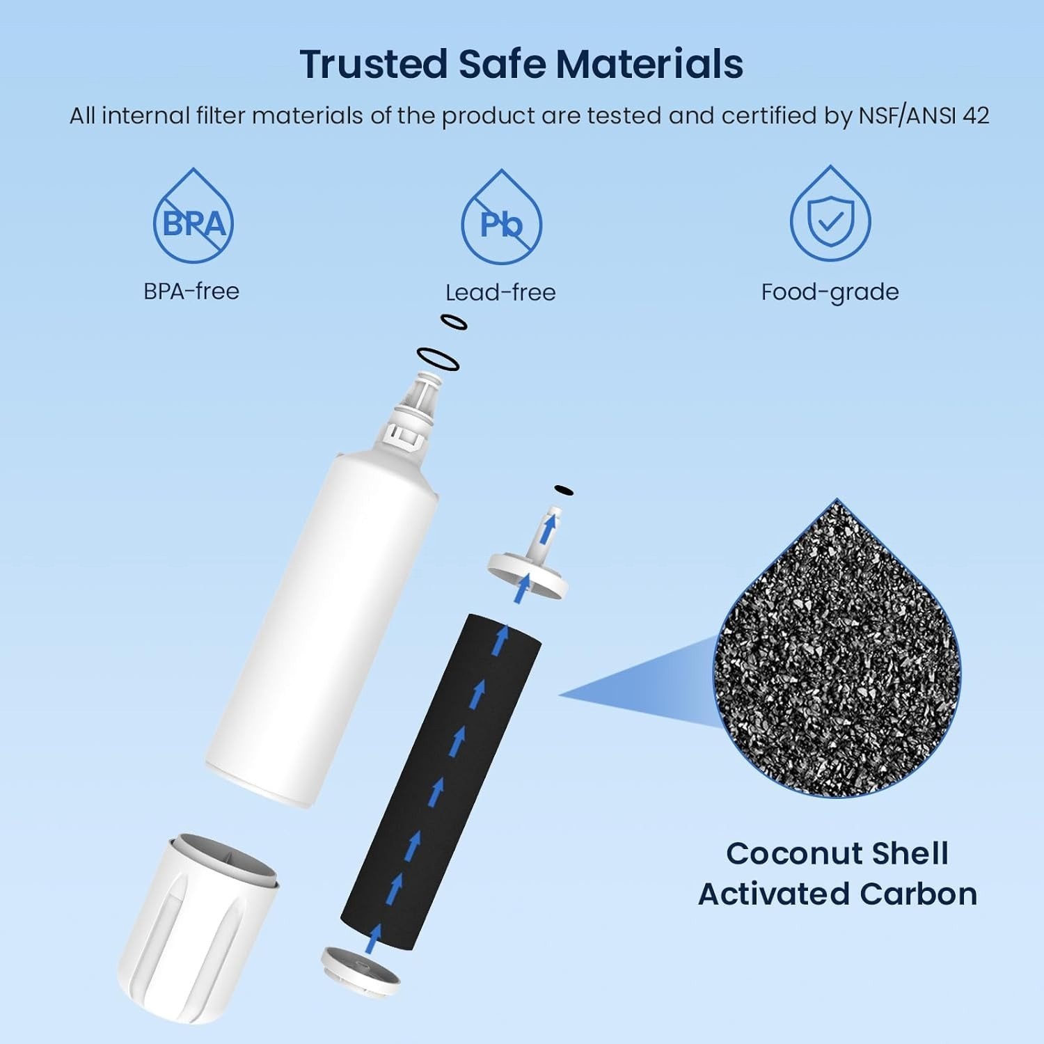 Water Filter Replacement for Sub-Zero 4204490 4290510 9030868 Refrigerator