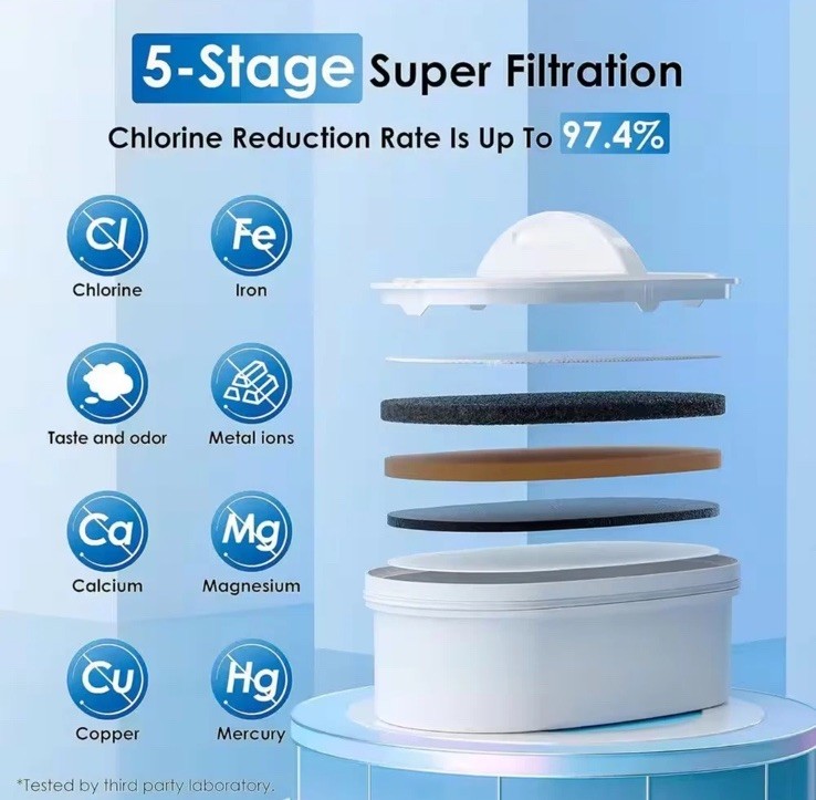 WFD-22L, WD- 200 Gal. Long-Life 40-Cup Large Water Filter Dispenser with 1 Filte