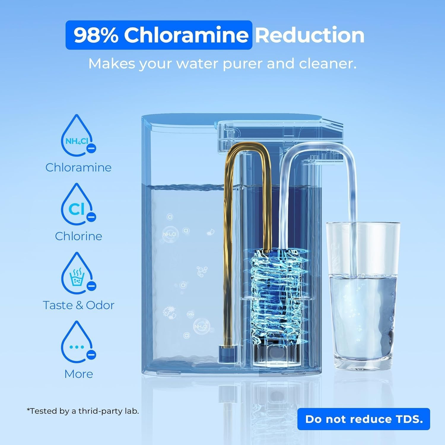 Waterdrop 98% Chloramine Reduction Electric Water Filter Pitcher, with 1 Filter