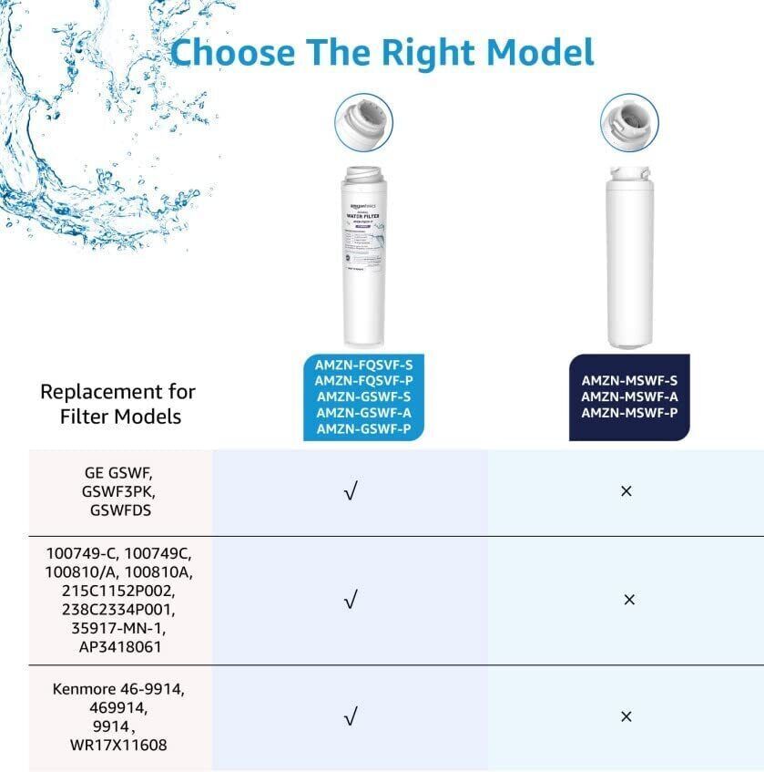 GSWF Water Filter Replacement for GE GSWF Advanced Filtration 1Pk or 3Pk
