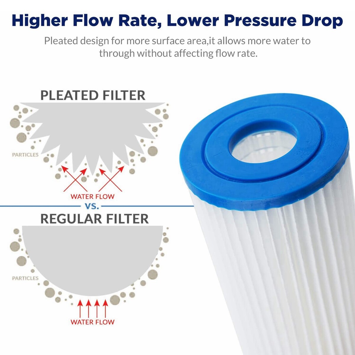 9-Pack 20″x4.5″ Whole House Pleated Sediment Water Filter for Big Blue 5-Micron
