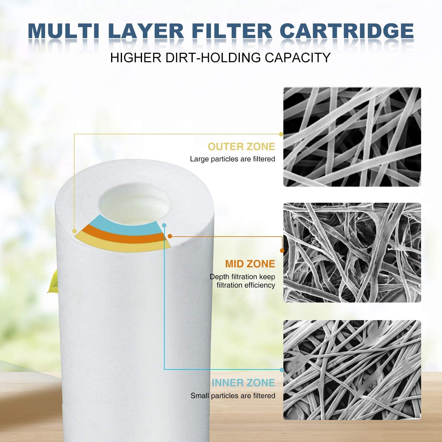 20″ x 4.5″ PP Sediment CTO Carbon Blcok GAC Water Filter for Whole House Housing