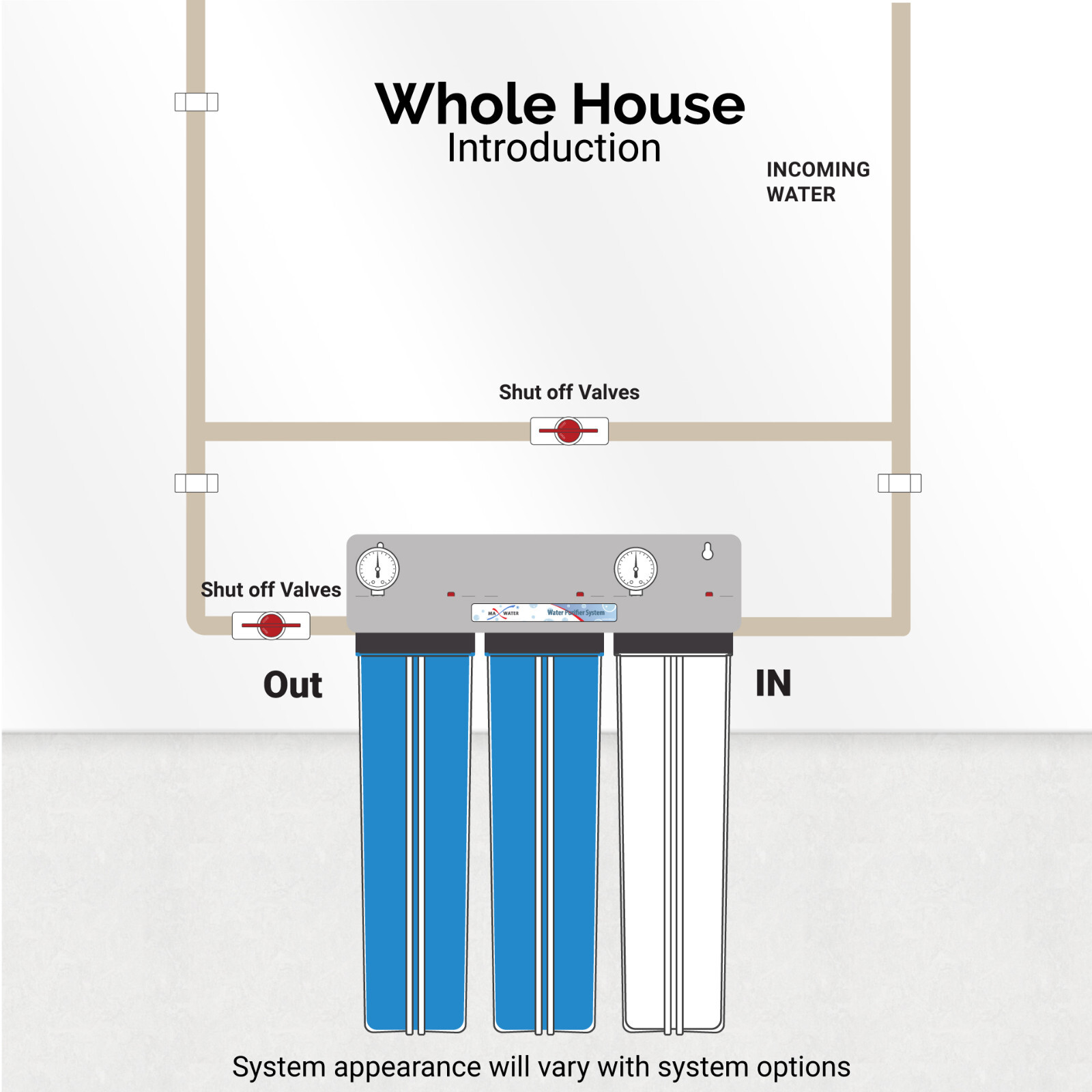 3 Stage 20″ x 4.5″ Big Blue Whole House Max Water Filter System 1″ 2 Gauges