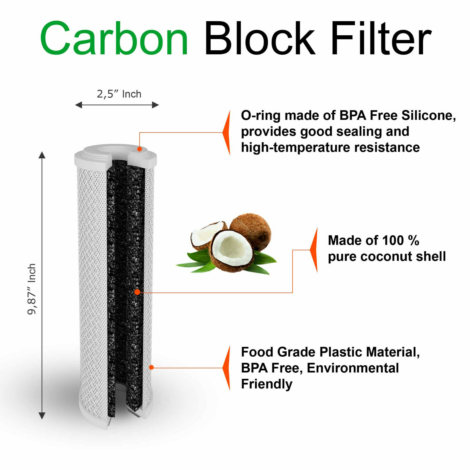 Countertop Water Filtration Unit: and Yearly Supply of Filters