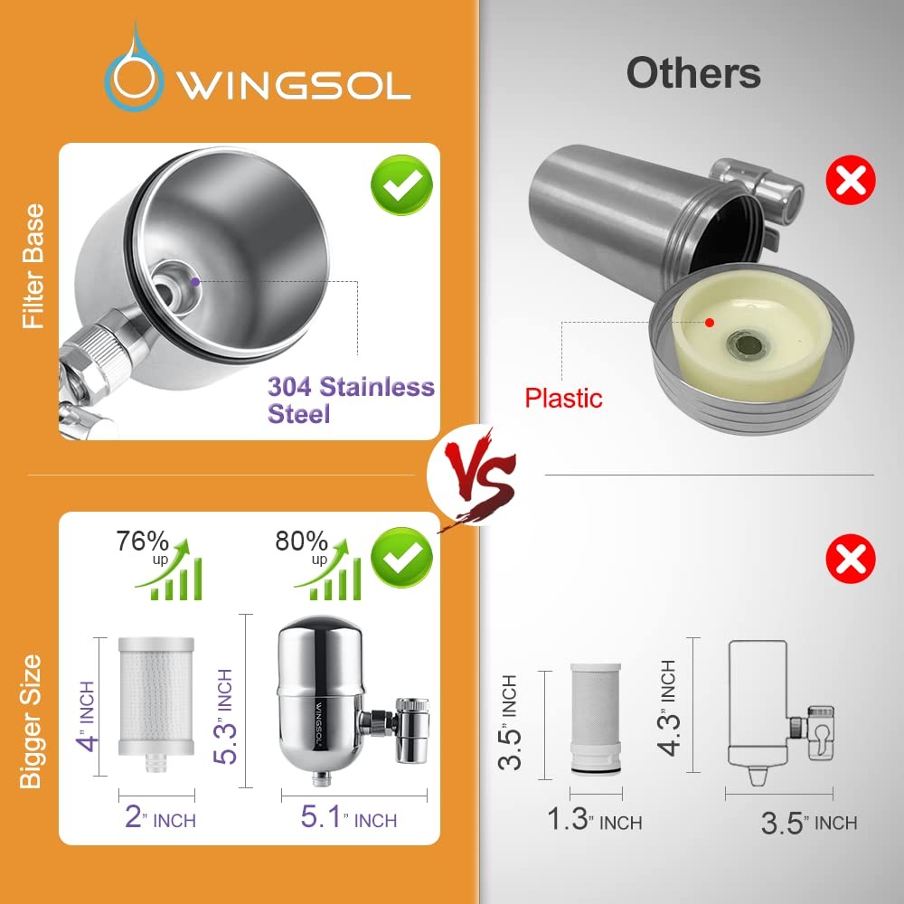 Filter Cartridge for Faucet Filter Compatibel with: WS-FM001-PAC/5in1/PC/CRM/…