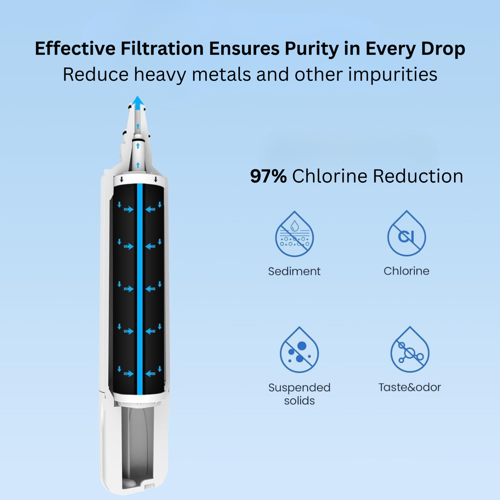 4204490 Replacement Fridge Water Filter for Sub-Zero + InSinkErator F1000 F2000