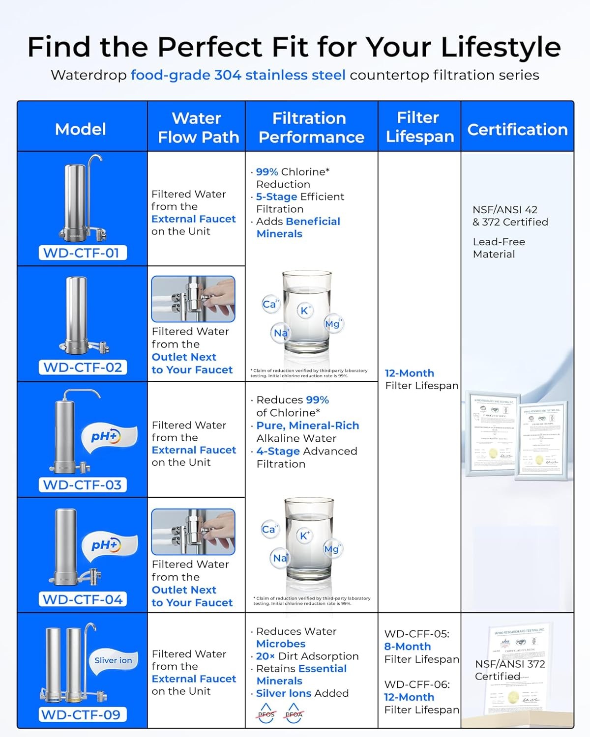 Waterdrop 5-Stage Stainless Steel Countertop Filter System, Faucet Water Filter