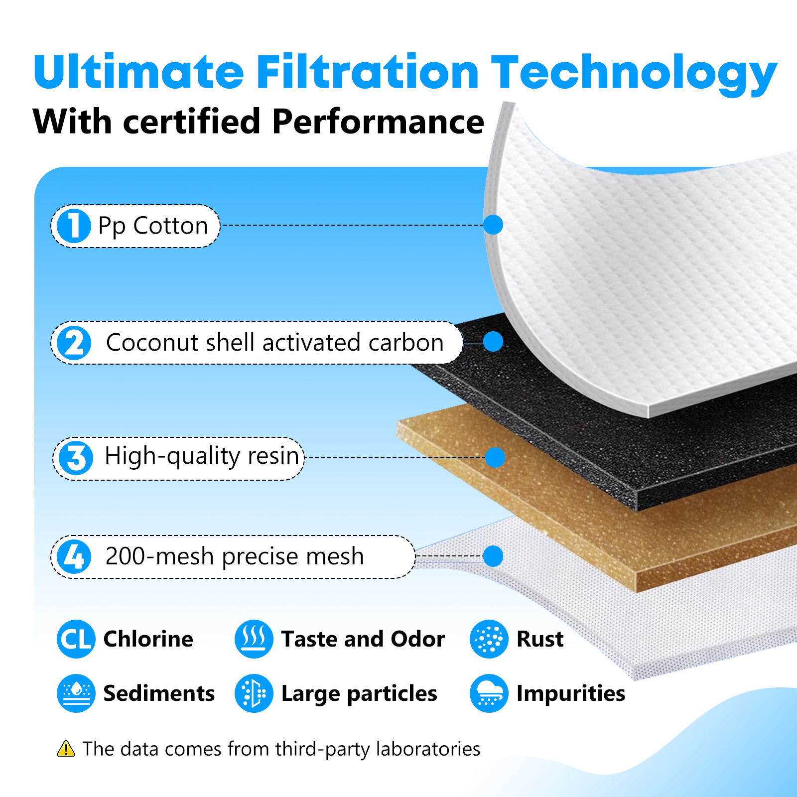 6 Pack Fit For Brita Classic OB21/OB03 987554 35503 42432 Pitcher Water Filter