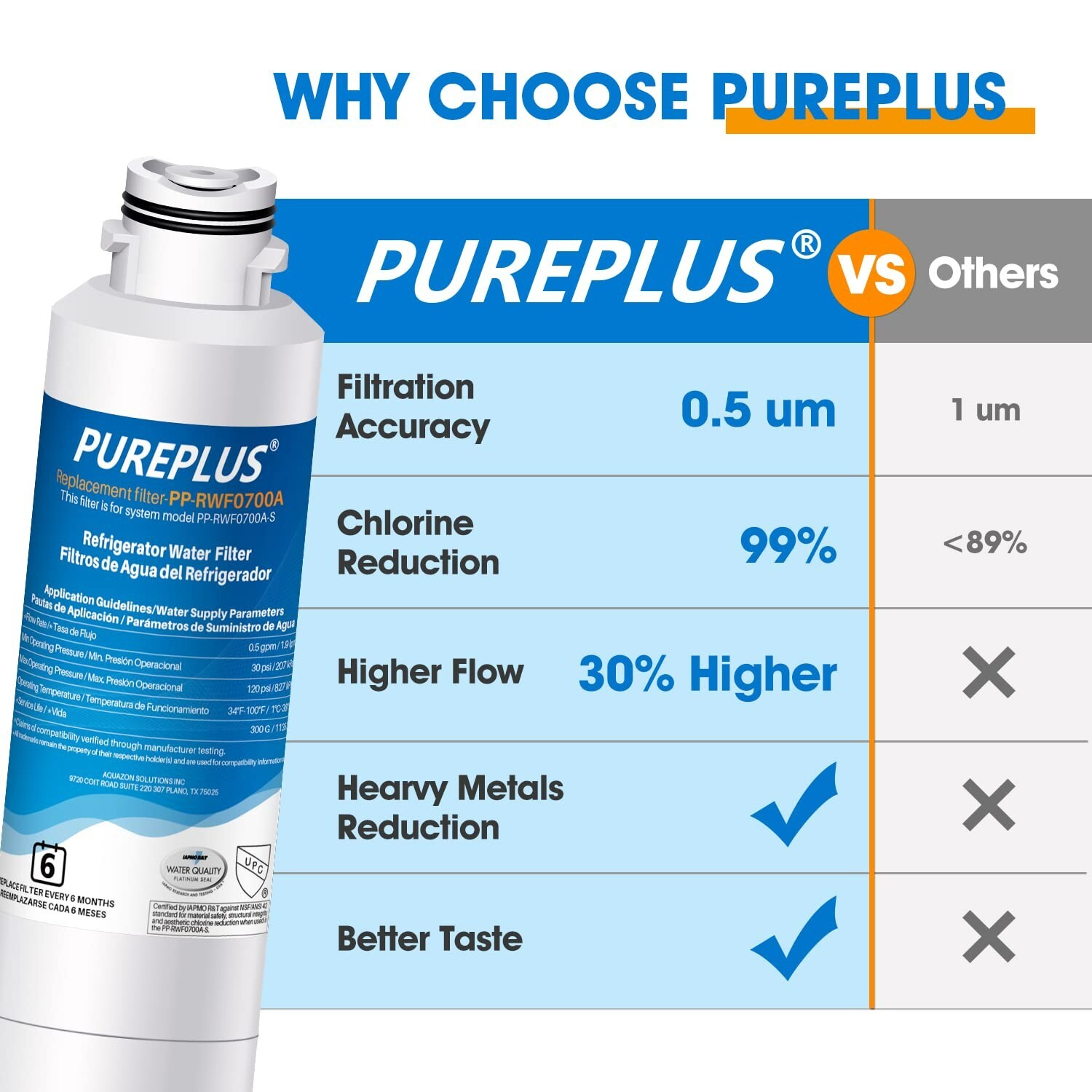 3 PACK PUREPLUS Fits Samsung DA29-00020B HAF-CIN/EXP Compatible Water Filter