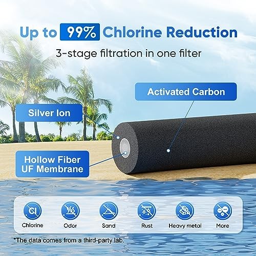 SANSUI PUREWELL 2.25G GRAVITY WATER FILTER SYSTEM 3-STAGE K8772B – SILVER