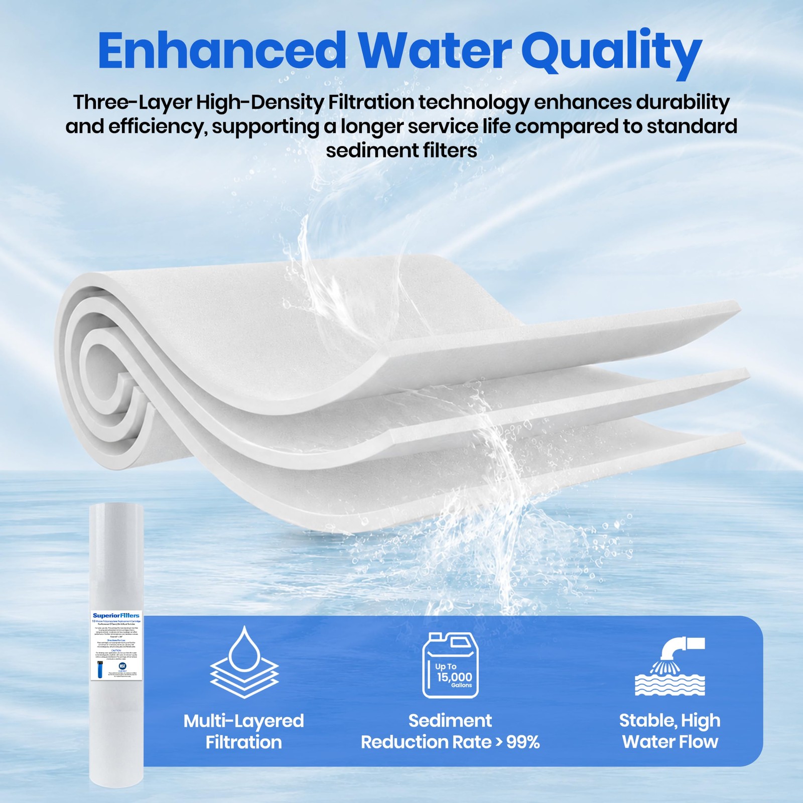 Sediment water filter cartridge 1 Micron 4.5” X 20” Whole House 2/2/3/4/6/10 pk