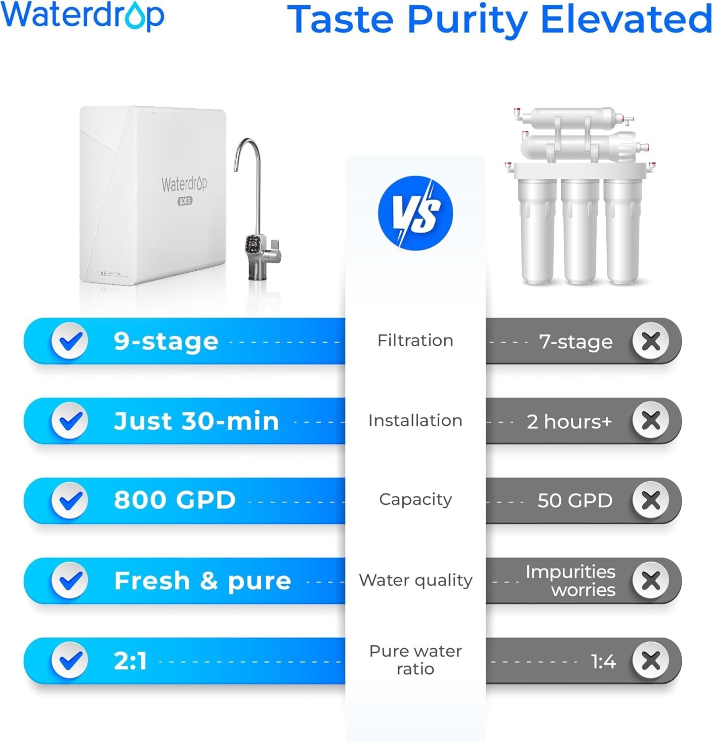 Waterdrop X8 Reverse Osmosis System, 800 GPD ,Tankless RO,Smart Faucet
