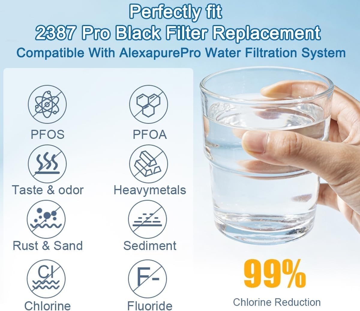 2-Pack 2387 Pro Replacement Water Filter Cartridge Replacement for Alexapure Pro