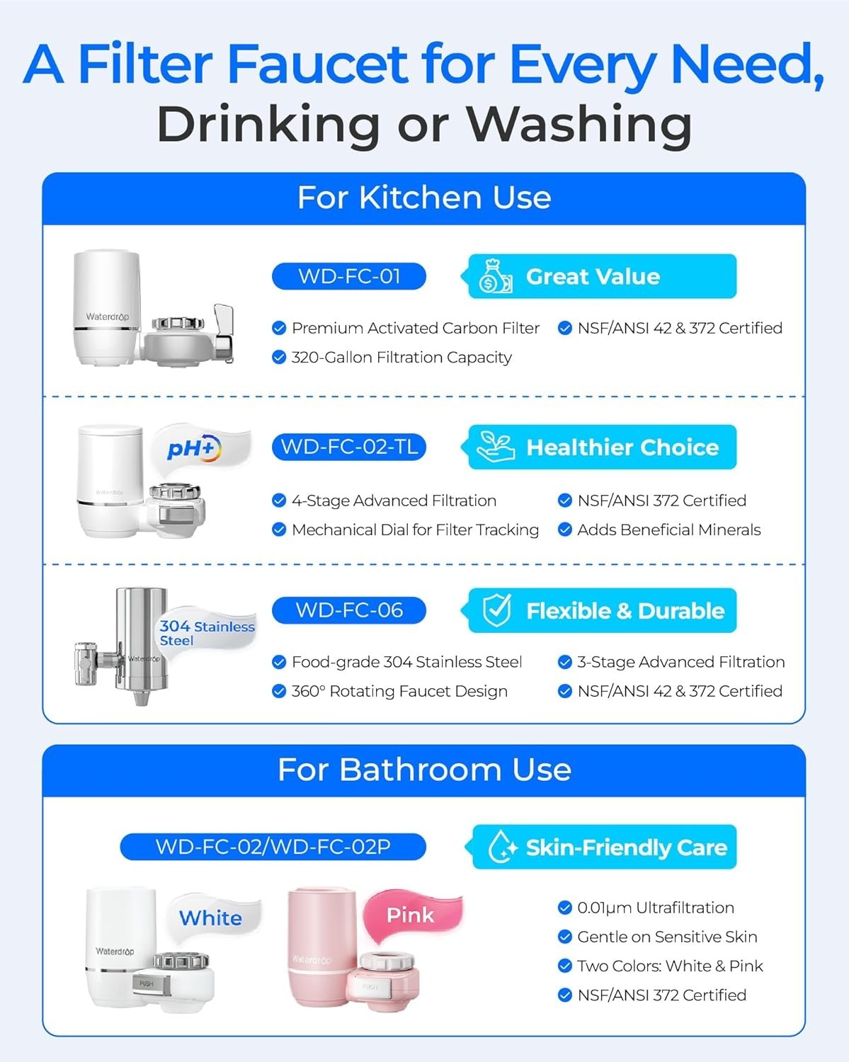 Water Filter for Kitchen Sink NSF Certified Reduces Chlorine Lead Free Material