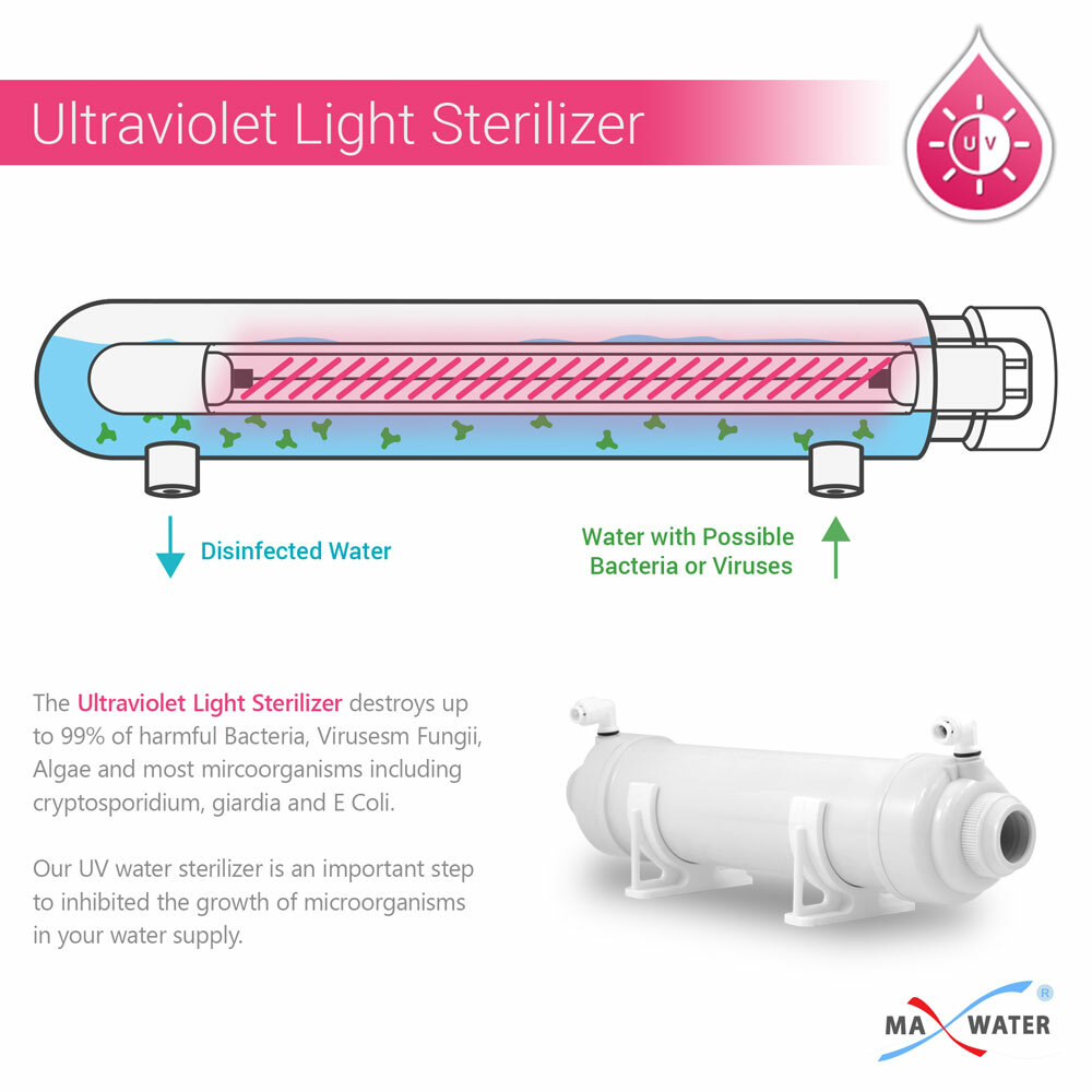 Max Water 6W Replacement Bulb for Water Purifier Ultraviolet Light Sterilizer