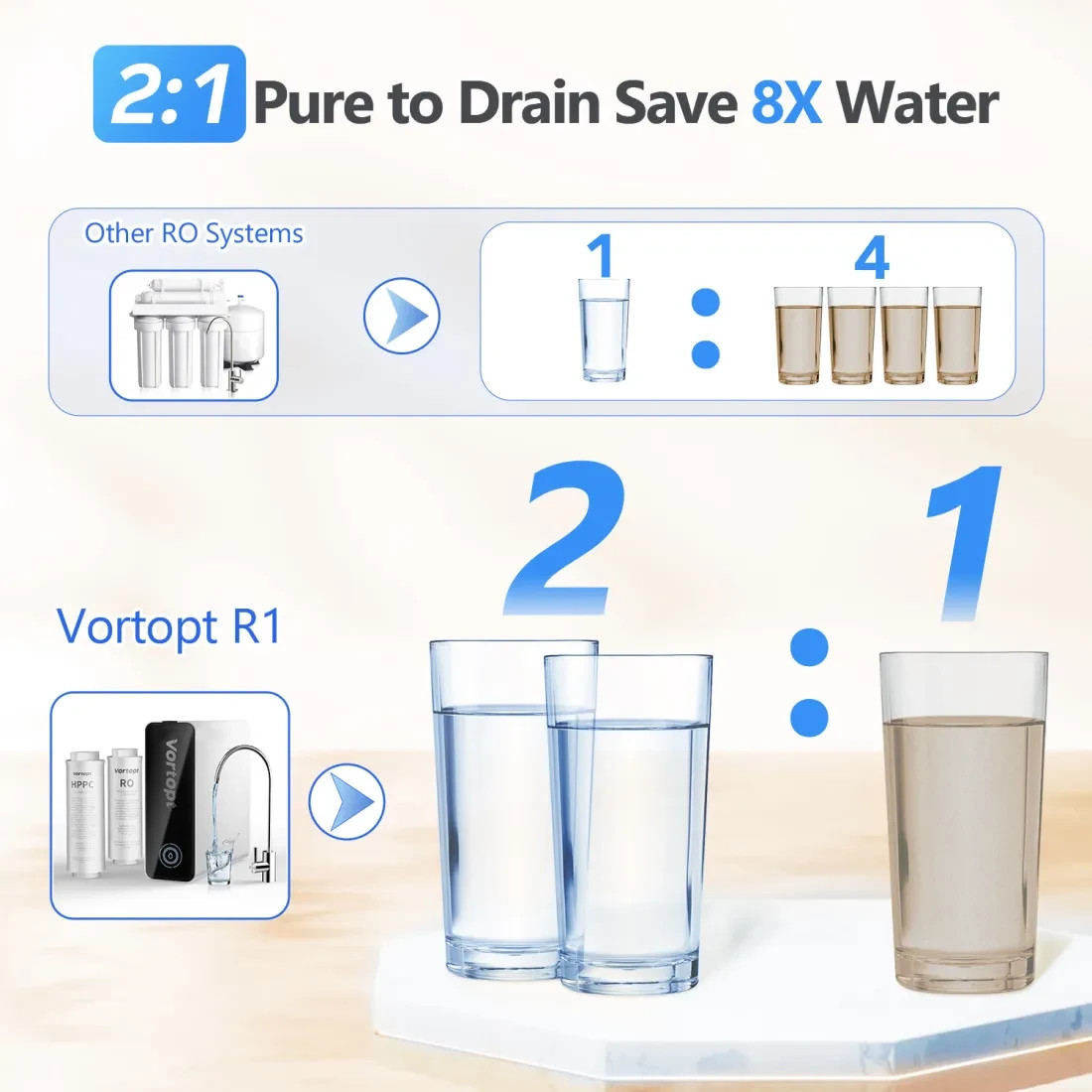 Tankless RO Reverse Osmosis System Water Filter Under Sink Filtration 600 GPD