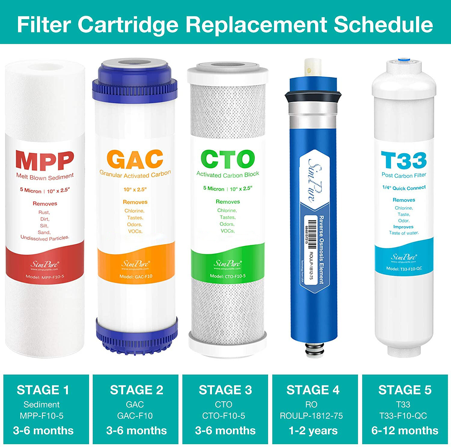 100GPD 5 Stage Under Sink Ro Reverse Osmosis System Drinking Water Filtration
