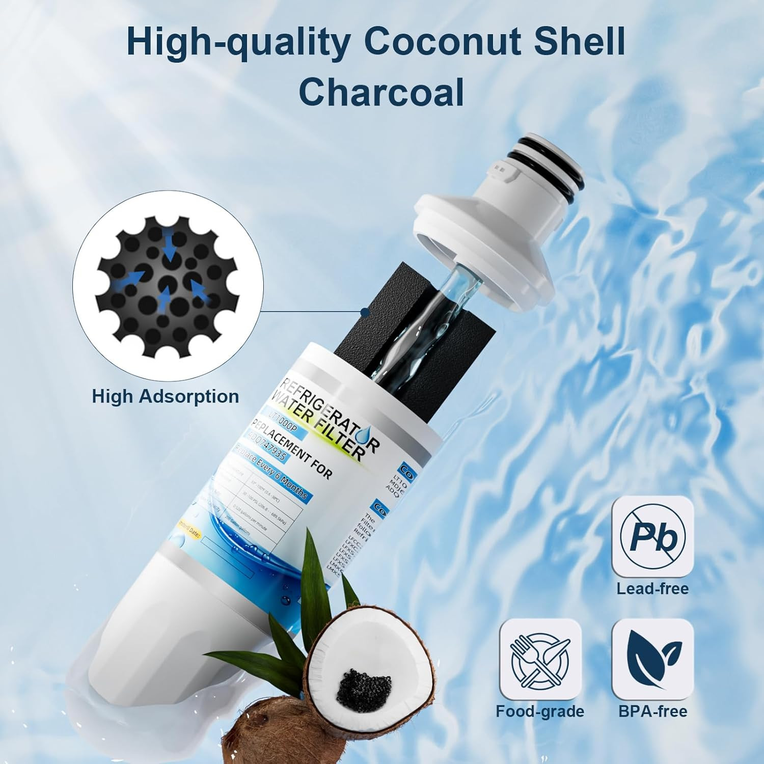 Water Filter Replacement for LG LT1000P Thinq Refrigerator Models