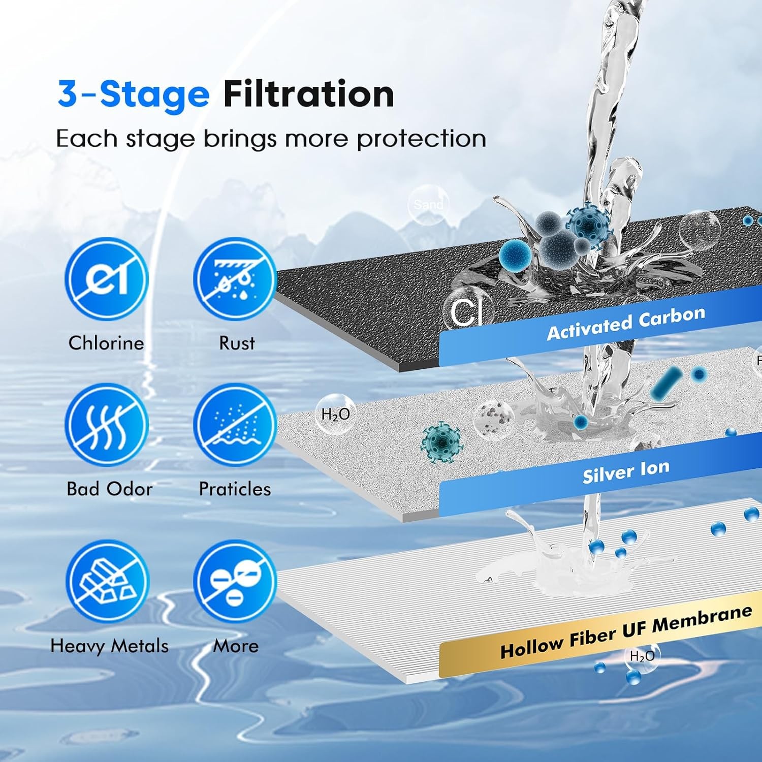 Purewell 3 Stage Gravity Water Filter System 304 Stainless Steel 2.25G
