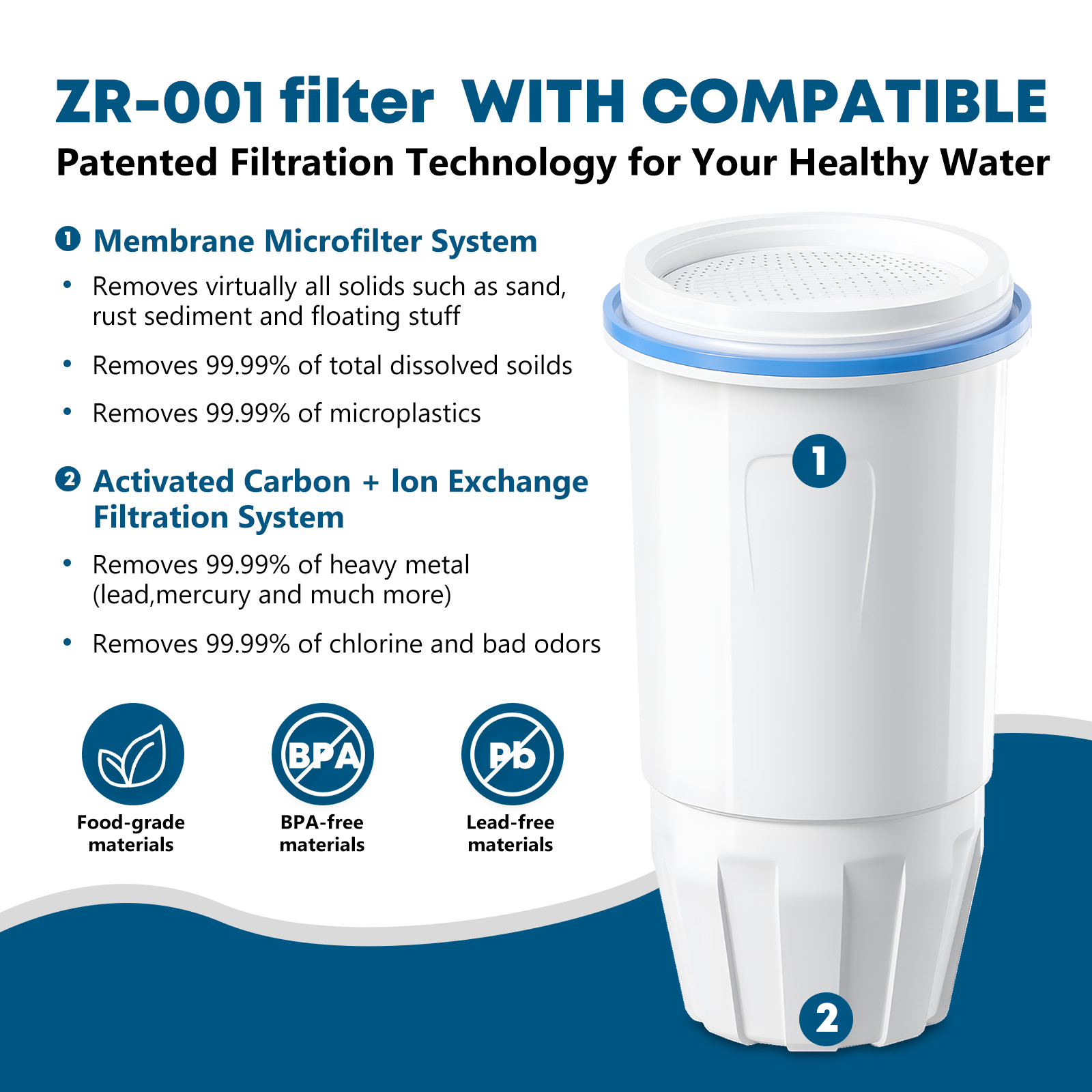 6 Pk Water Filter Compatible with Zero Pitcher and Dispensers ZR-001, ZR-017