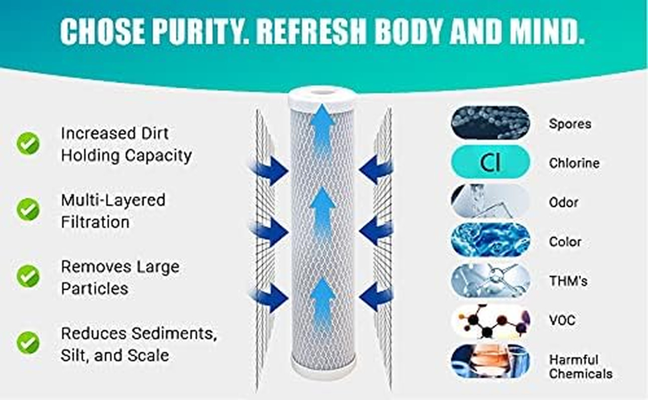 – 2 Pack Carbon Block Water Filter Cartridges Compatible with Flow-Pur 8, WCBCS-