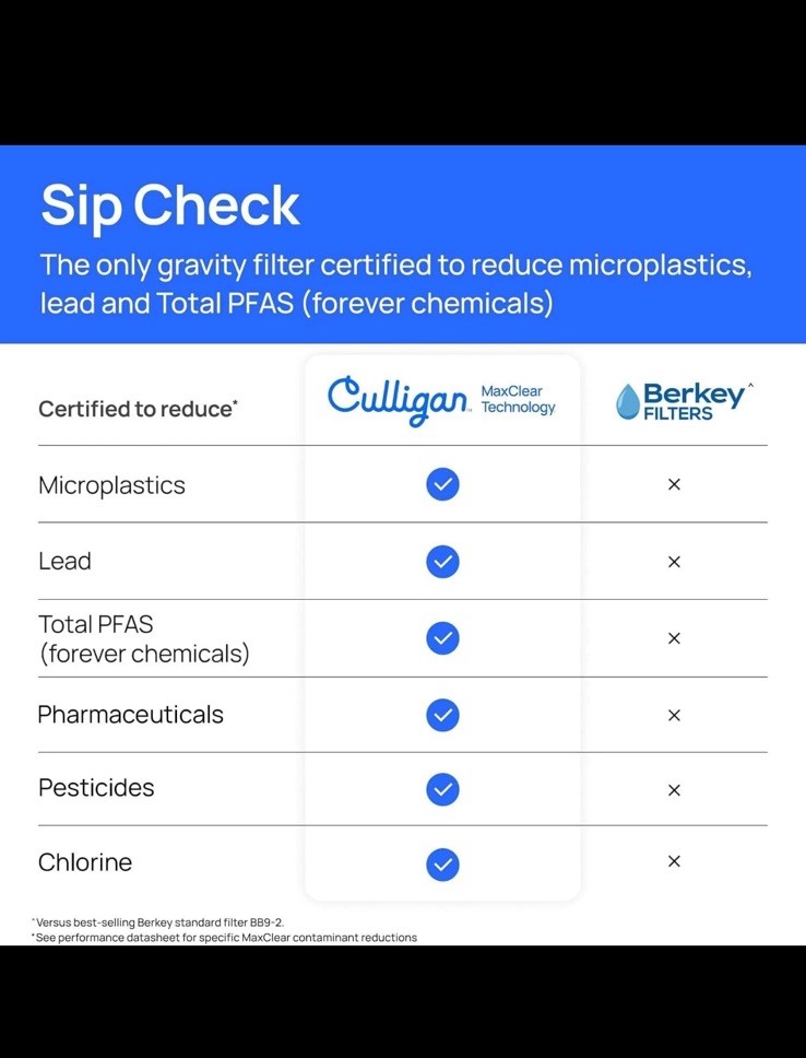 Culligan with MaxClear Technology 2.25 Gallon Gravity Water Filter System