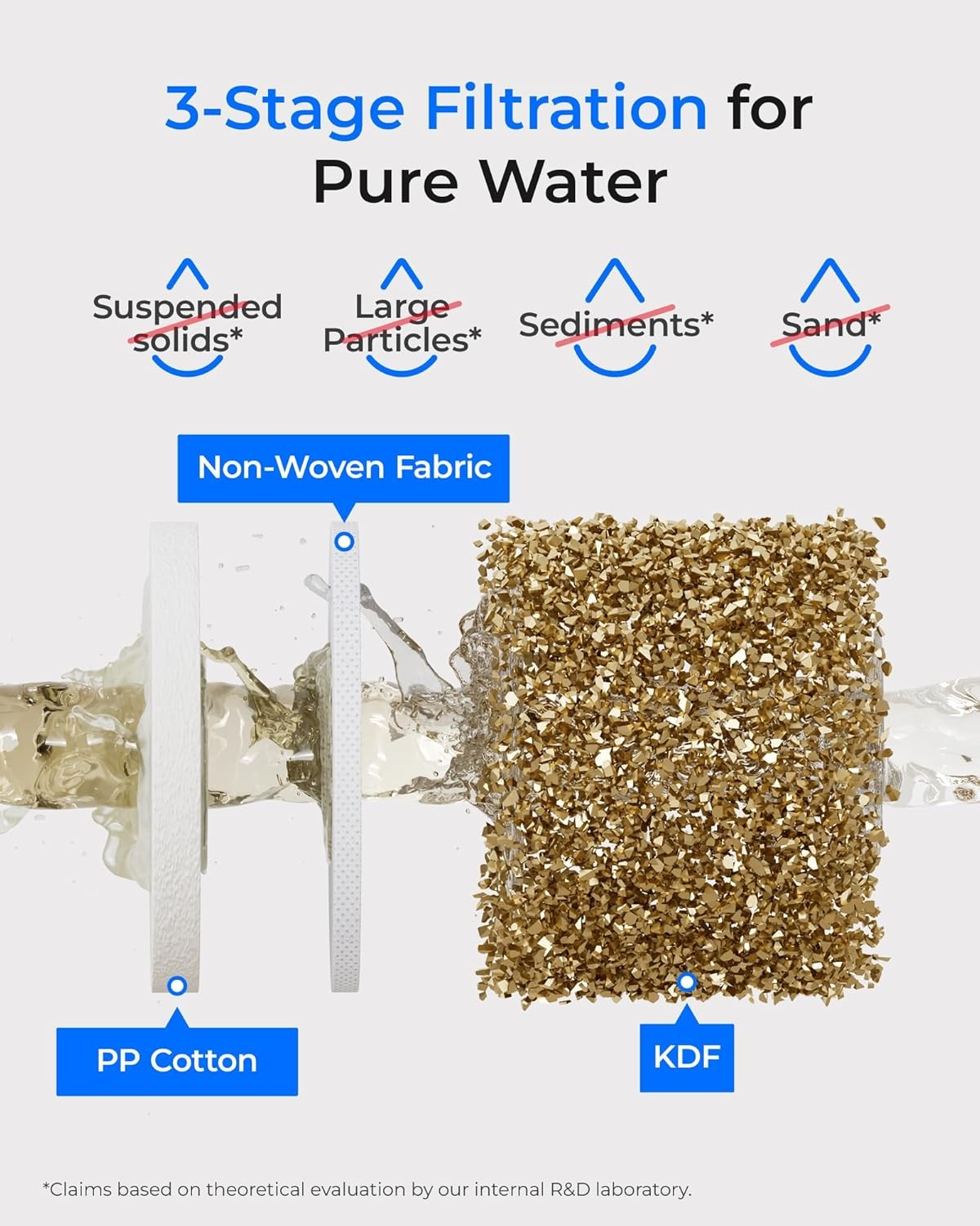 Waterdrop WD-10PP-2 Under Sink Water Filter, Replacement for Waterdrop TSA & TSB
