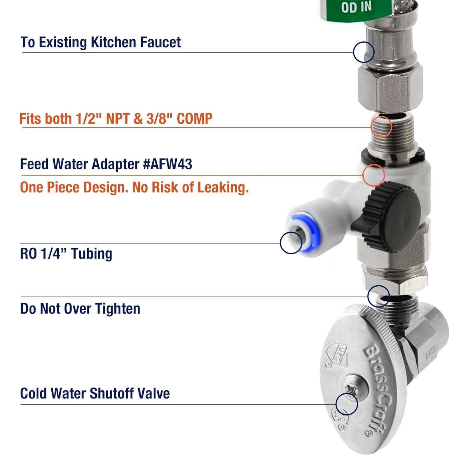 Advanced NSF Certified Reverse Osmosis Water Filter – 6-Stage Purification