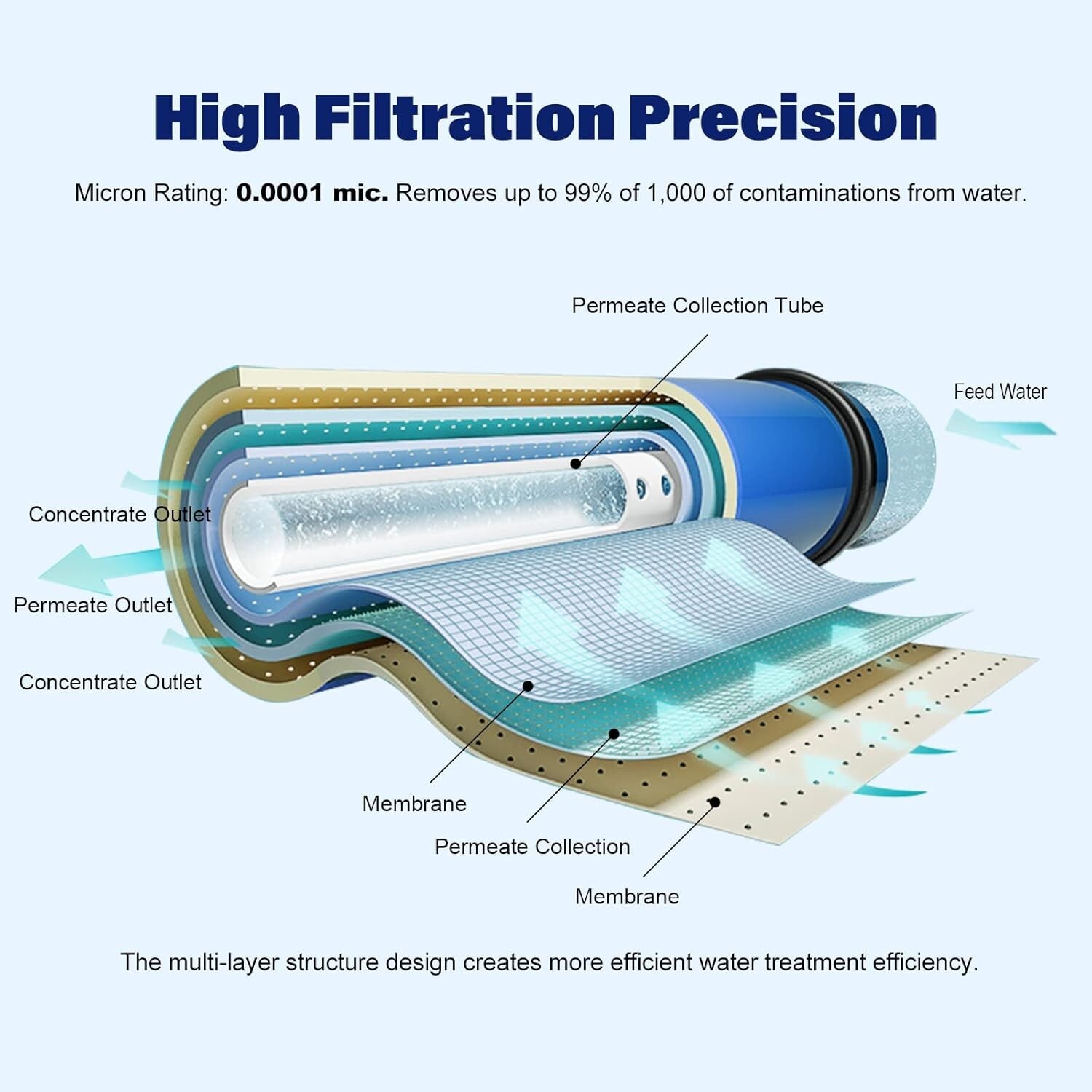 High Quality 600 GPD RO Membrane – Polyamide Filter Replacement Cartridge
