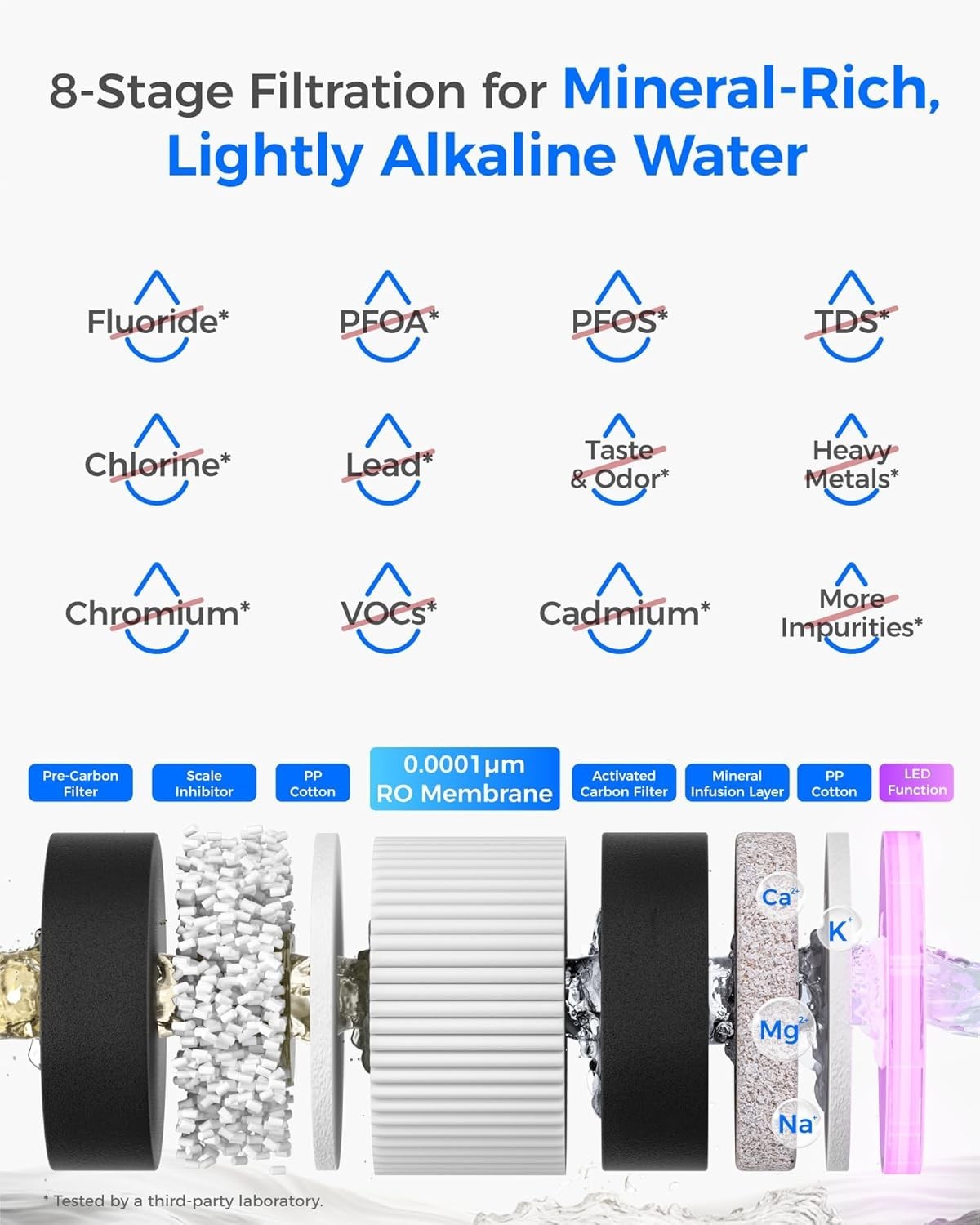 Waterdrop M6SL Mineral Reverse Osmosis System Countertop Water Filter, 8-Stage