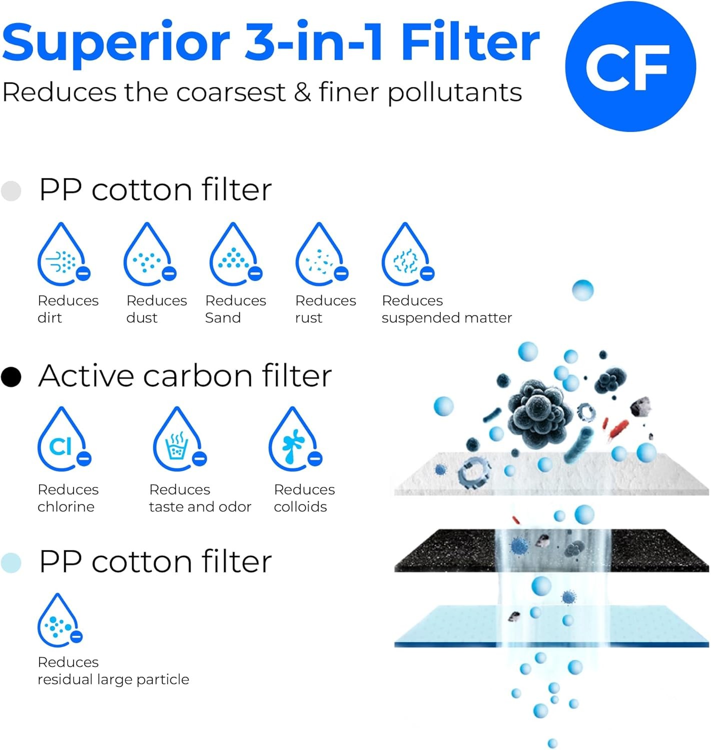 Replacement RO Water Filter 1 Year Combo Pack 2 CF & 1 CB Cartridge WD-G3 NSF