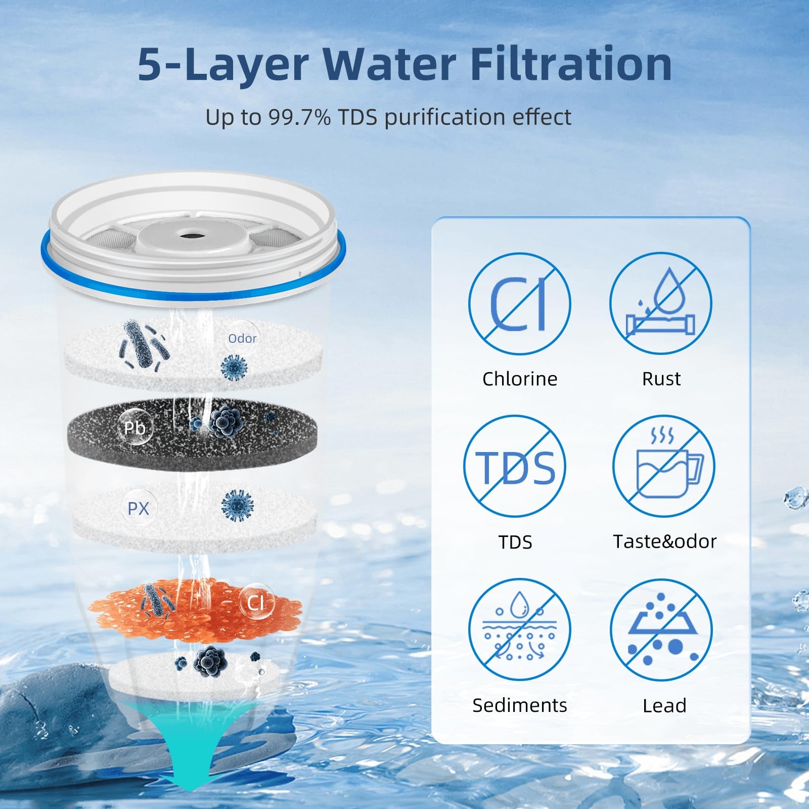Replacement for Zero Water Filter, Pitcher ZR-001 ZR-004 ZR-017, 5-Stage Filt…