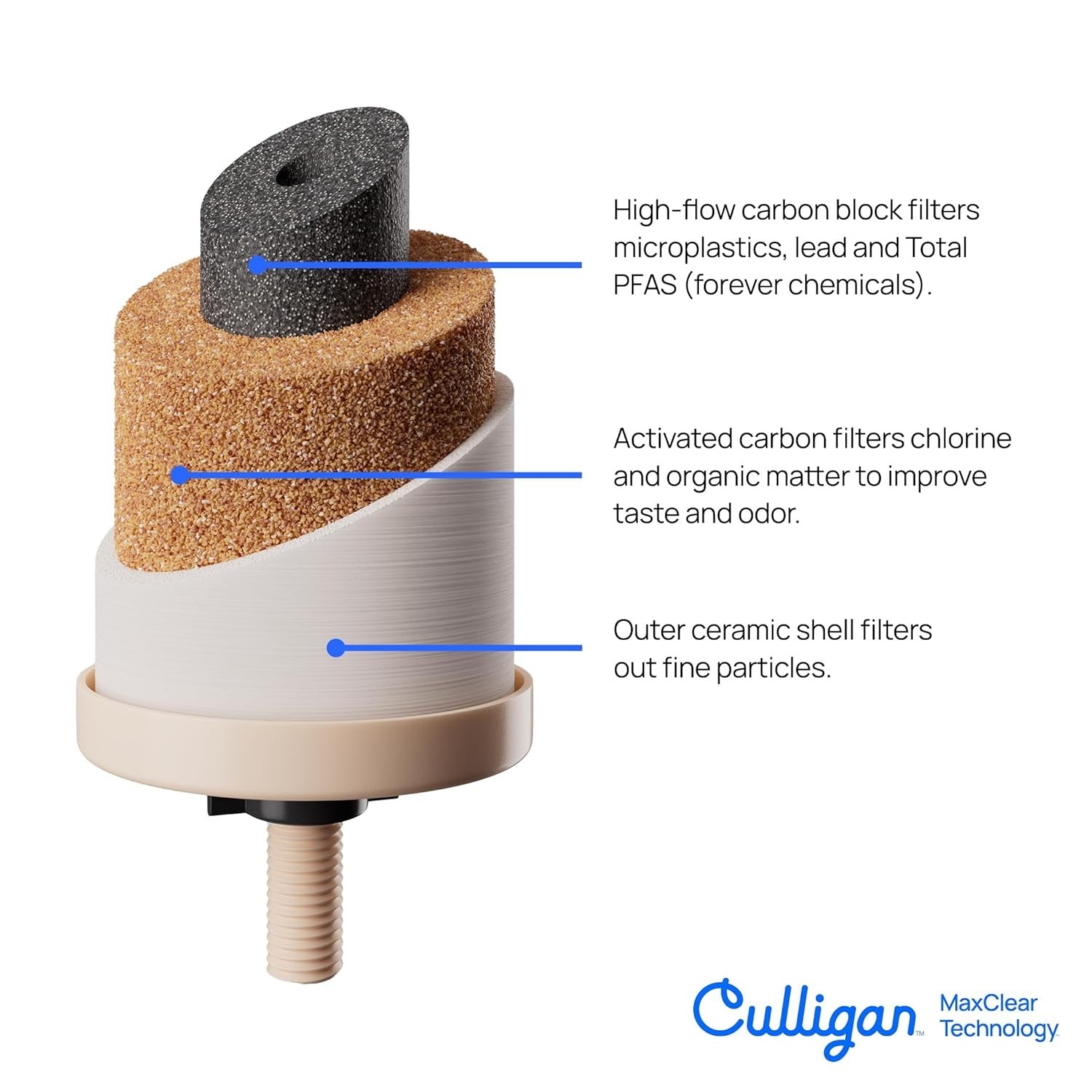 Culligan with MaxClear Technology 2.25 Gallon Gravity Water Filter System
