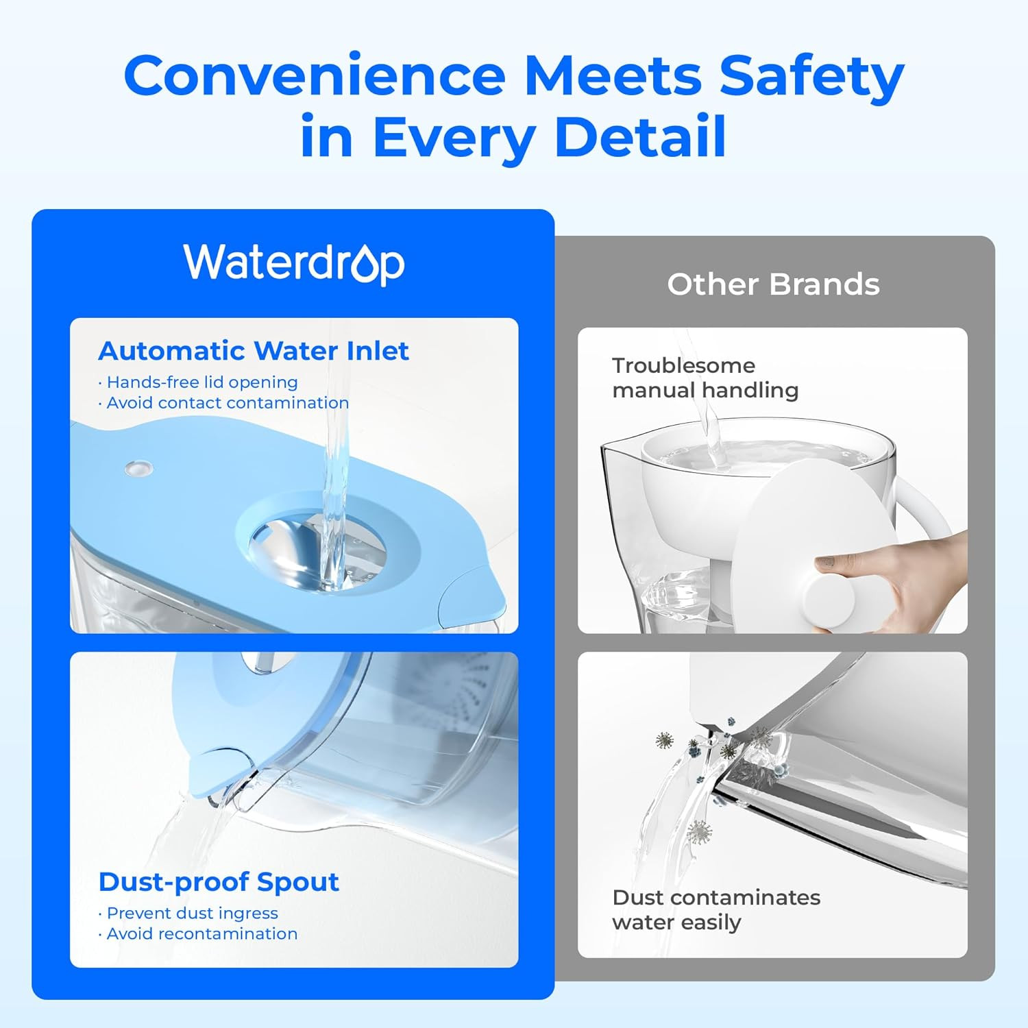 Water Filter Pitcher with 1 Filter, 5X Times Lifetime, Lasts 200 Gallons, for Fr