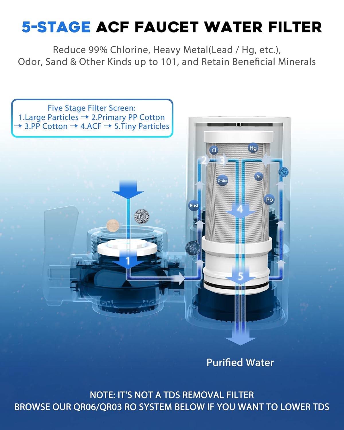 Faucet Water, 3-6 Months Lifetime, Reduces Chlorine, Taste T1/T2 T6-CTO Filter