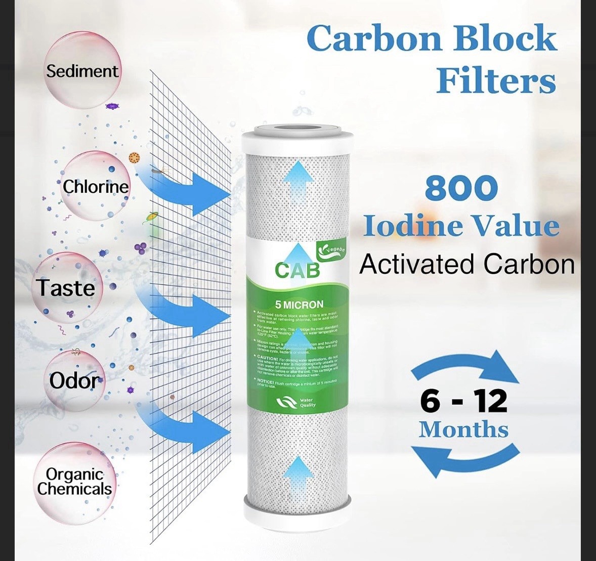 50 GPD RO Membrane Carbon Water Filter Cartridges Set for GE FX12P FX12M GXRM10G