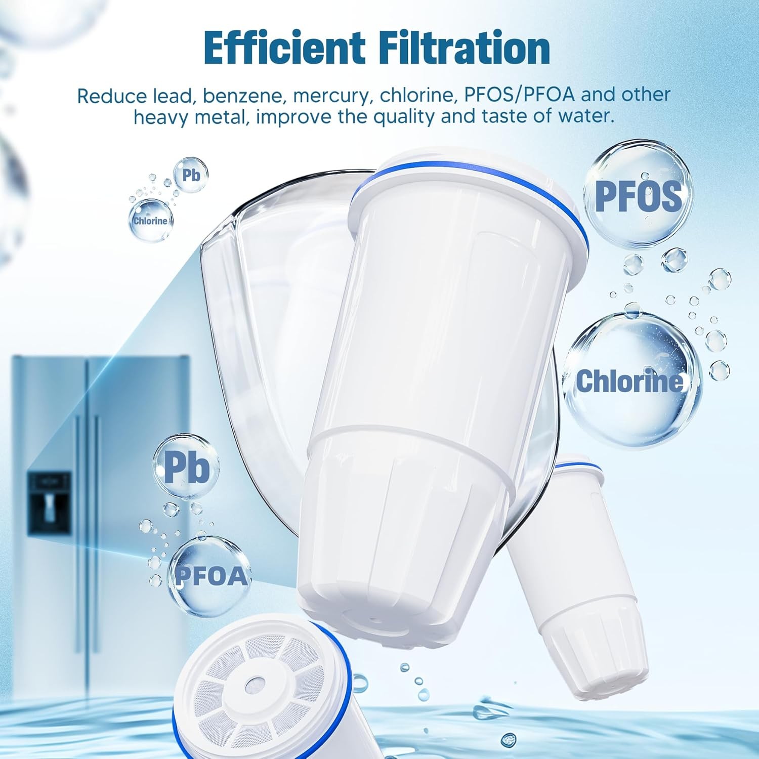 Upgraded 2 Pack Water Filter Replacement ZR-001 ZR-004 ZP-006 ZR-017 Multi-Stage