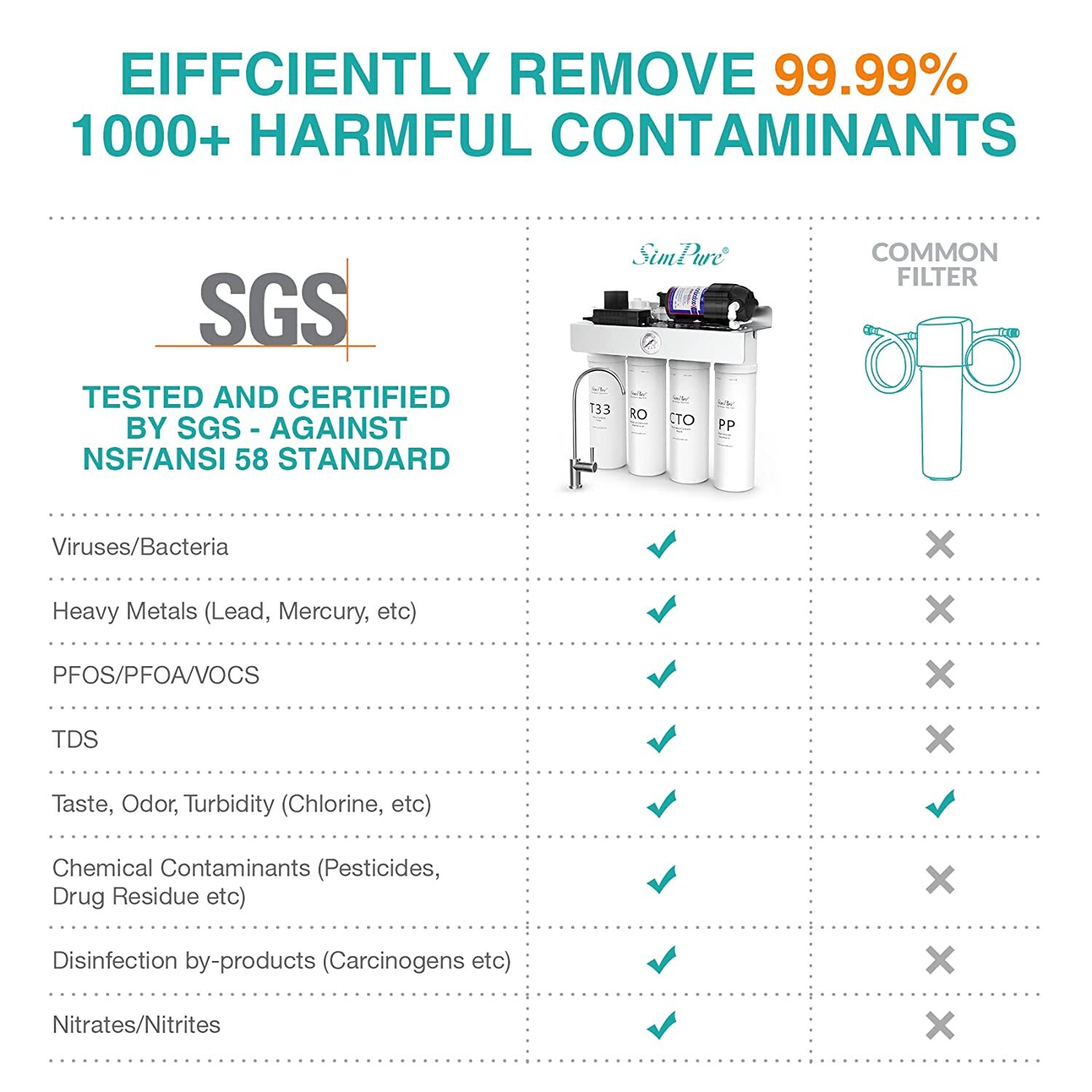 1 Year Set PP CTO T33 RO Water Filter Replacement For SimPure T1-400UV RO System