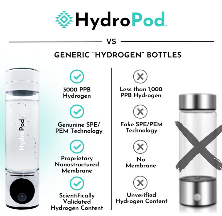Wholevibe Wellness HydroPod Hydrogen Water Bottle; Ion Water Bottle NEW Sealed