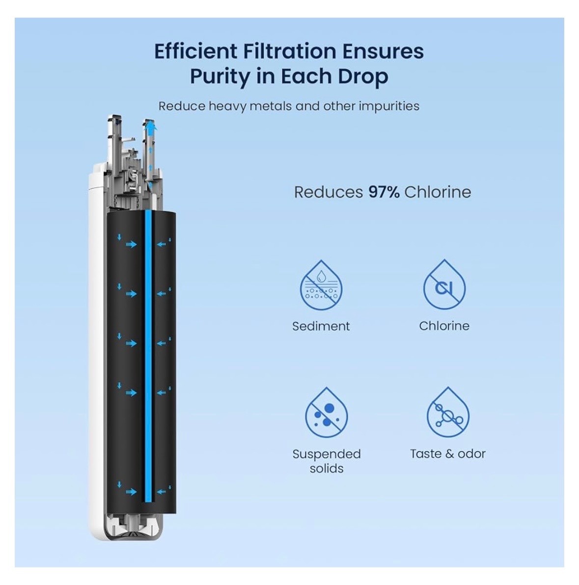 3 PACK GLACIER FRESH Frigidaire ULTRAWF Pure Source Ultra Kenmore Water Filter