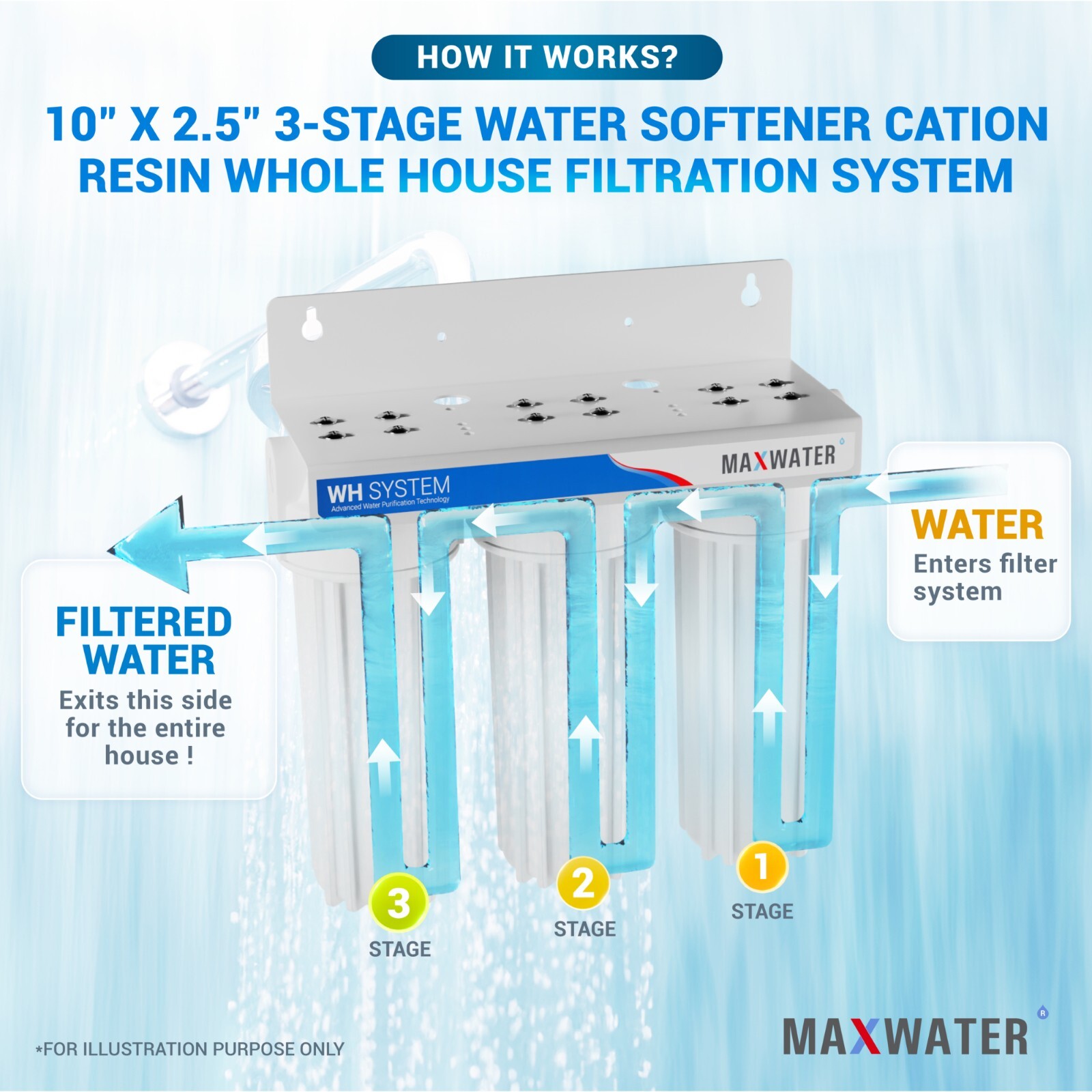 3 Stage 10″ Whole house water Softening Filter, softener, reduce remove hardness