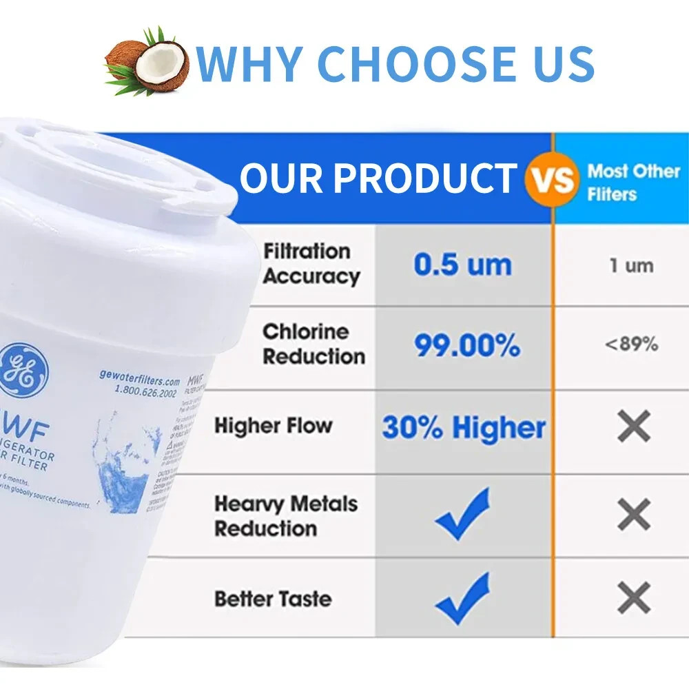 NEW Brand 1 PACK GE MWF 46-9991 MWFP Smartwater Fridge Water Filter,US Stock
