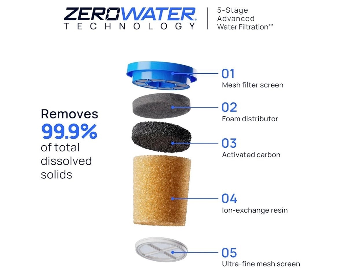 2 PACK Culligan with ZeroWater Technology Water Filter 5-Stage Advanced