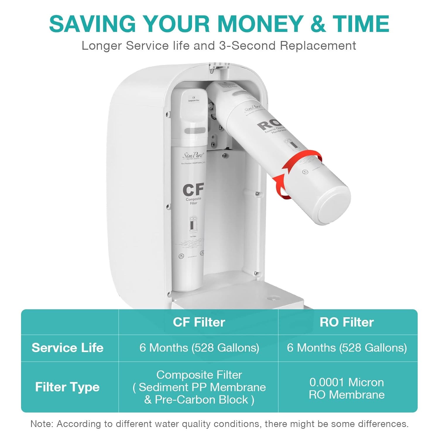 SimPure Y7P-BW Countertop RO Filter – NSF/ANSI 58, UV, 4:1 Ratio
