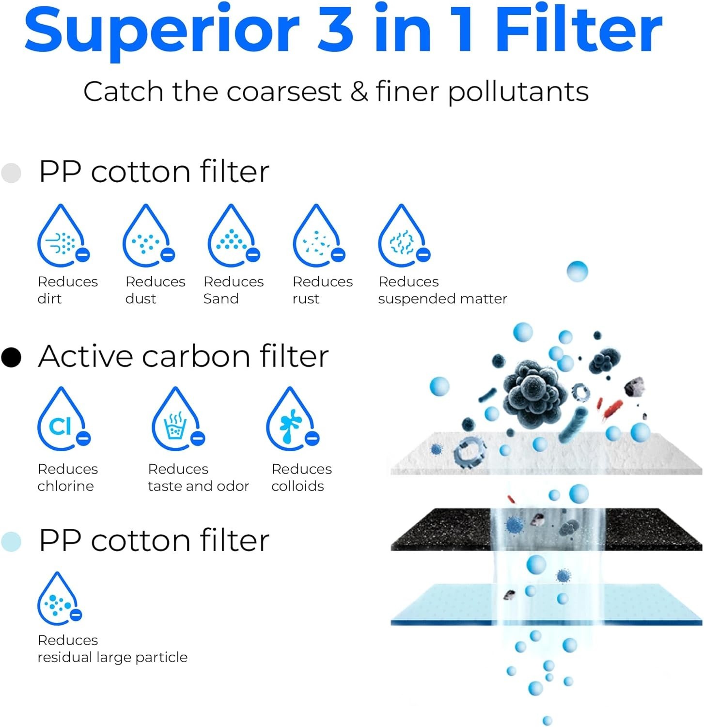Waterdrop WD-G3-N1CF Filter, 6-month Lifetime, used for Reverse Osmosis System