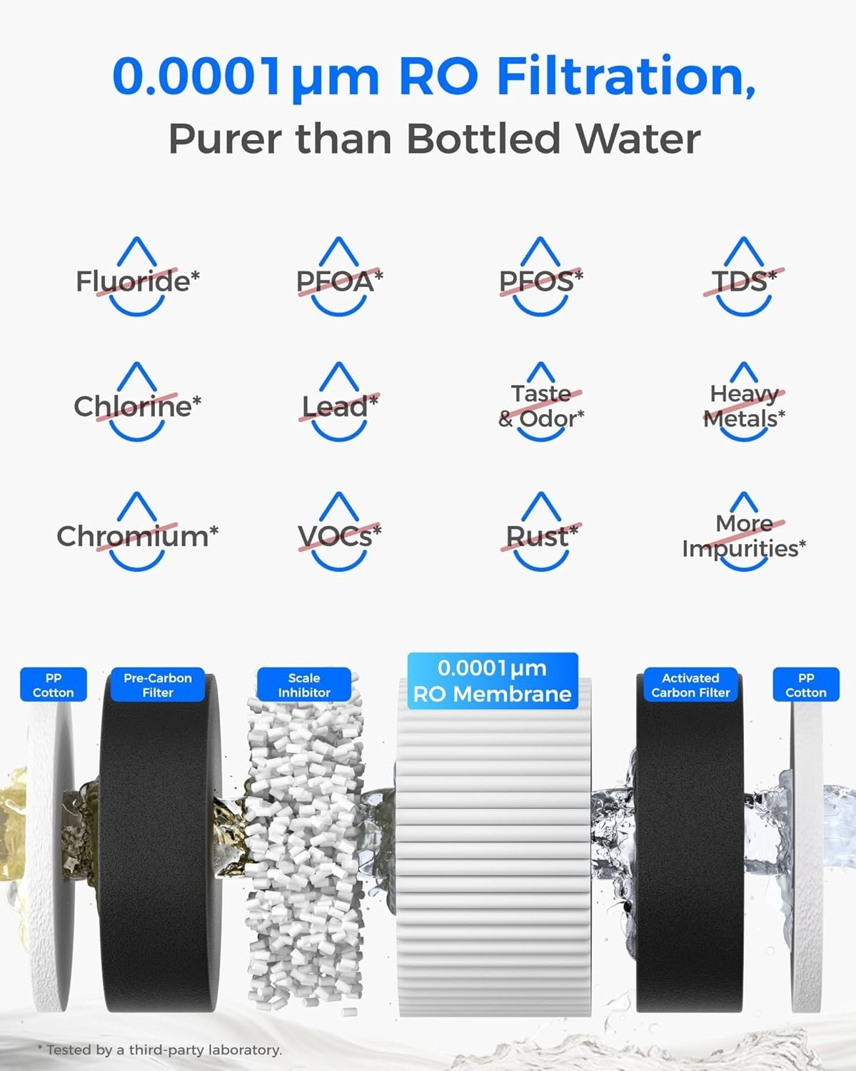 Waterdrop M6RF RO Water Filter, Replacement for Waterdrop M6H RO System