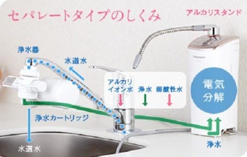Panasonic Alkaline Ionized Water Apparatus Pink Gold Effect TK-AJ11-PN