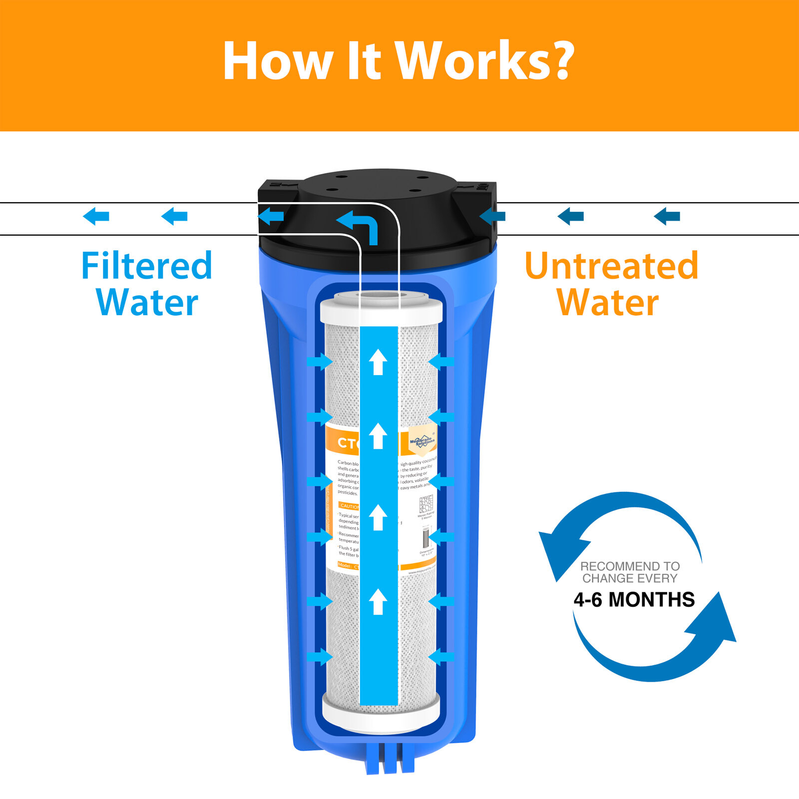 3X 10″x2.5″ PP+CTO+GAC Water Filter Sediment Cartridges for 3 Stage Filteration